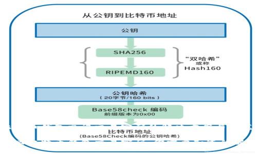 关于比特币钱包忘记交易密码的解决方案与防范措施

如何找回比特币钱包交易密码，你需要知道的解决方案