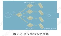 tpWallet贴吧：探索数字钱包的魅力与功