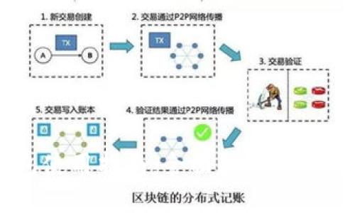 IM钱包使用指南：全面解读及实用技巧