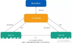 如何设计一个具有吸引力的TP Wallet L