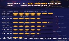 tpWallet升级后是否需要重新登录？详解