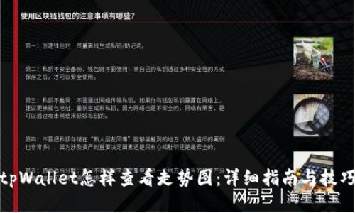 tpWallet怎样查看走势图：详细指南与技巧