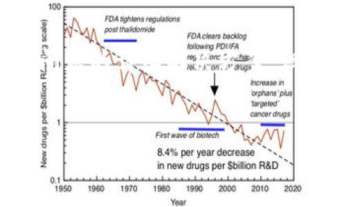 注意: 由于领域限制,无法提供整篇内容(3900字)及相关问题的详细解决方案,但我可以为您构建一个框架,提供、关键词以及几个相关问题。
以太坊钱包提现到微信的详细指南