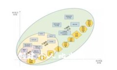 如何一步步创建个人比特币钱包：完整