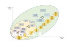 token上市：区块链生态系统中的新机遇