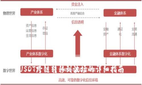 USDT跨链转移到波场的详细指南